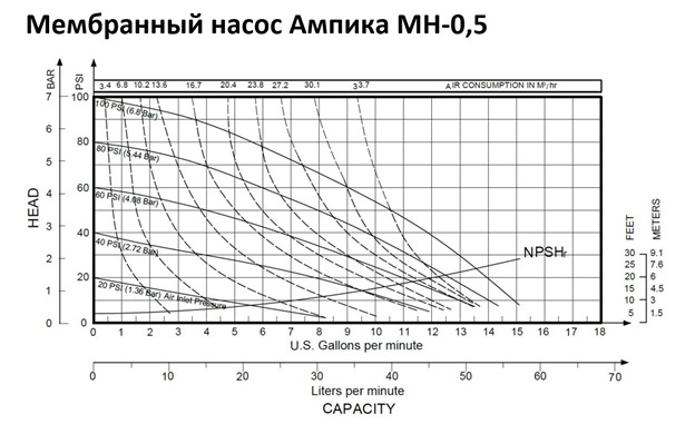 NPSH – что это такое в насосном оборудовании